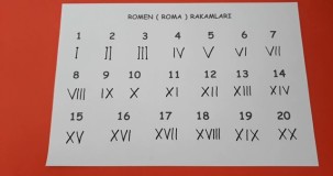 Roman Rakamları Tarihi, Kullanımı ve Örneklerle Açıklama